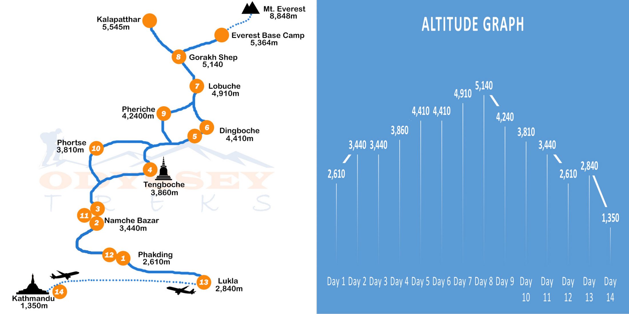 Trip Map - Everest Base Camp Trek – 14 Days