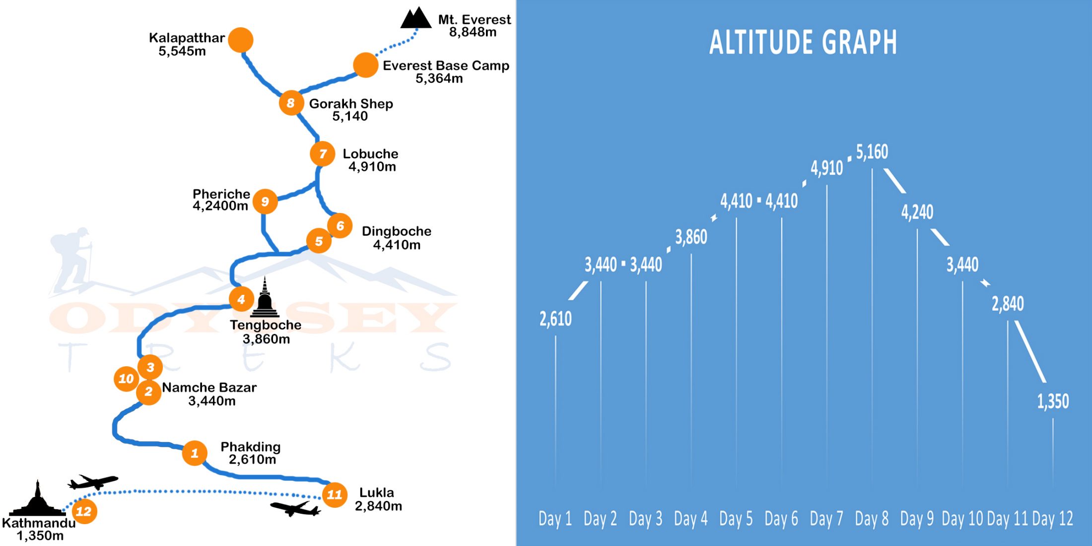 Trip Map - Everest Base Camp Short Trek – 12 Days