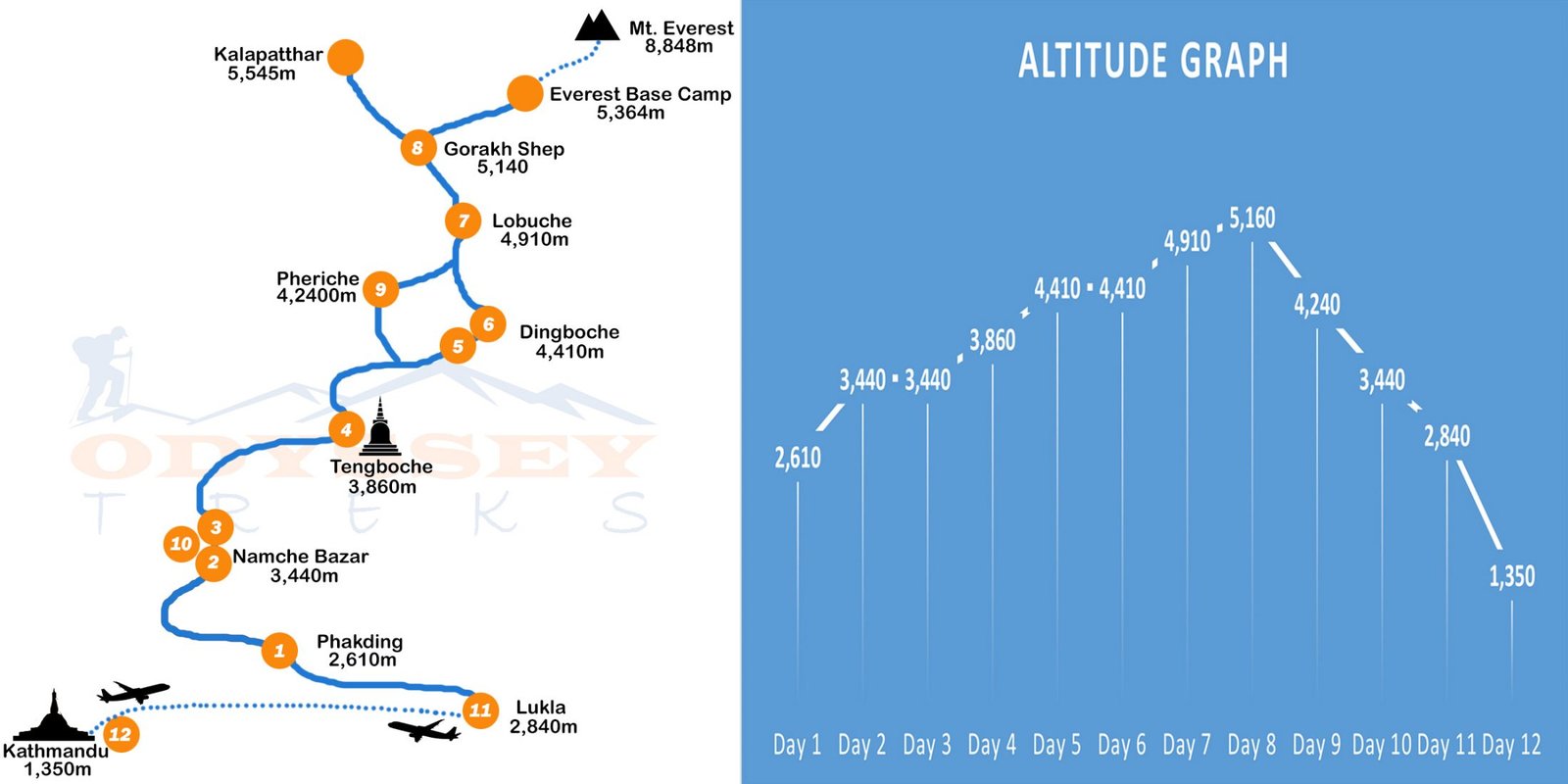 Trip Map - Everest Base Camp Short Trek – 12 Days