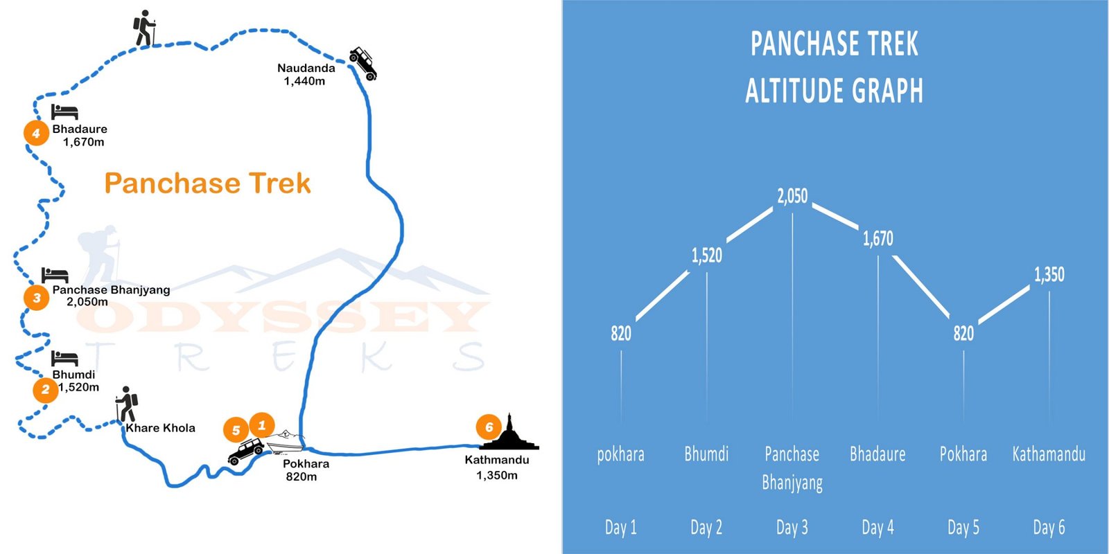 Trip Map - Panchase Treks – 6 Days